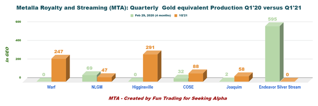 Metalla Royalty & Streaming Stock (MTA): Still Outperforming Its Peers ...