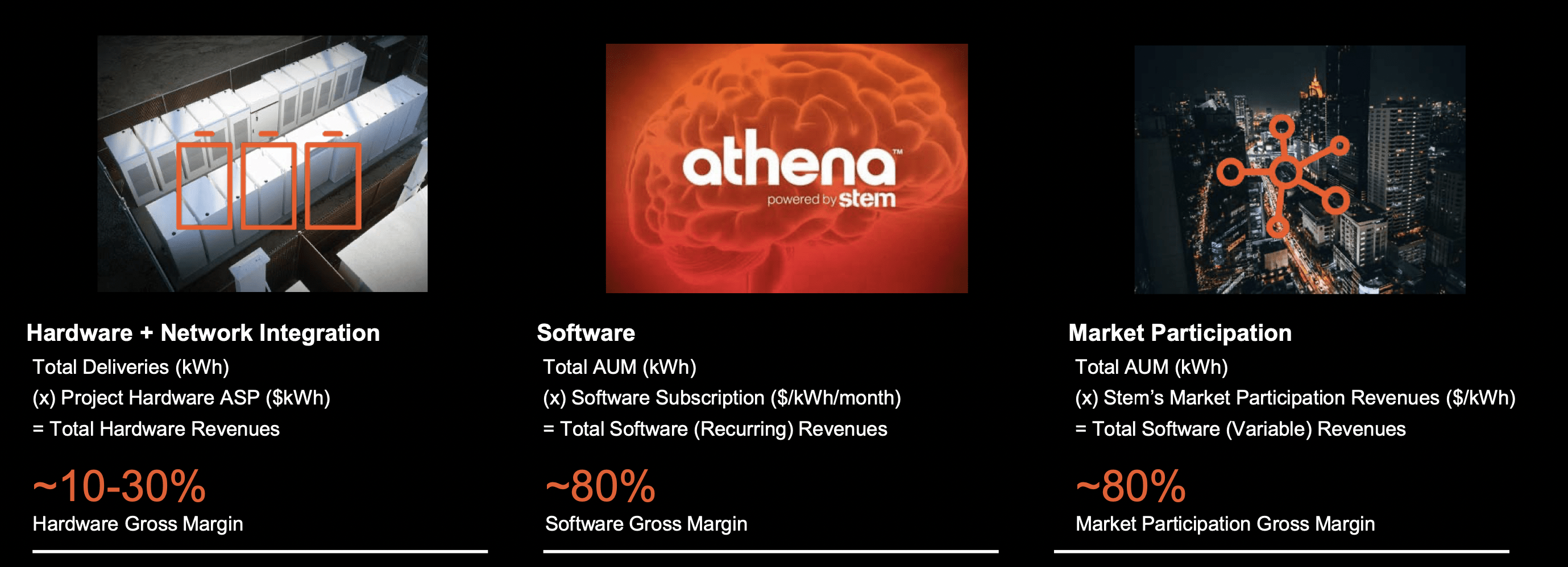 STEM Stock Remains a Hold On Current Valuation Seeking Alpha