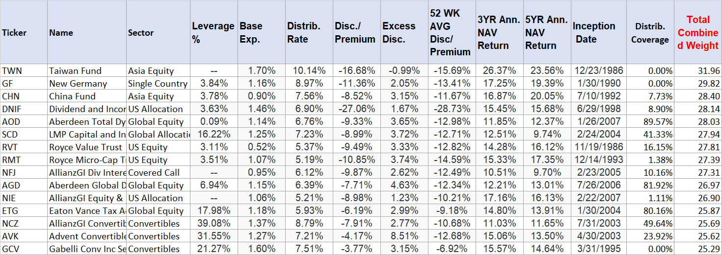 5 Best CEFs To Buy This Month (June 2021) | Seeking Alpha