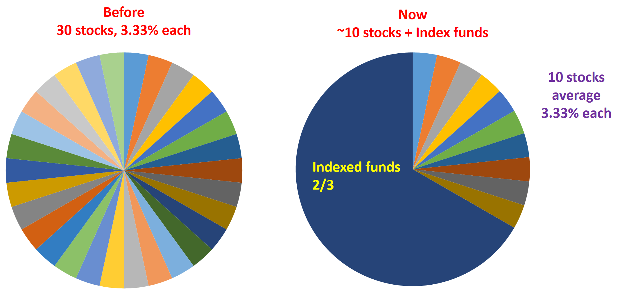 Whats Vti Stock