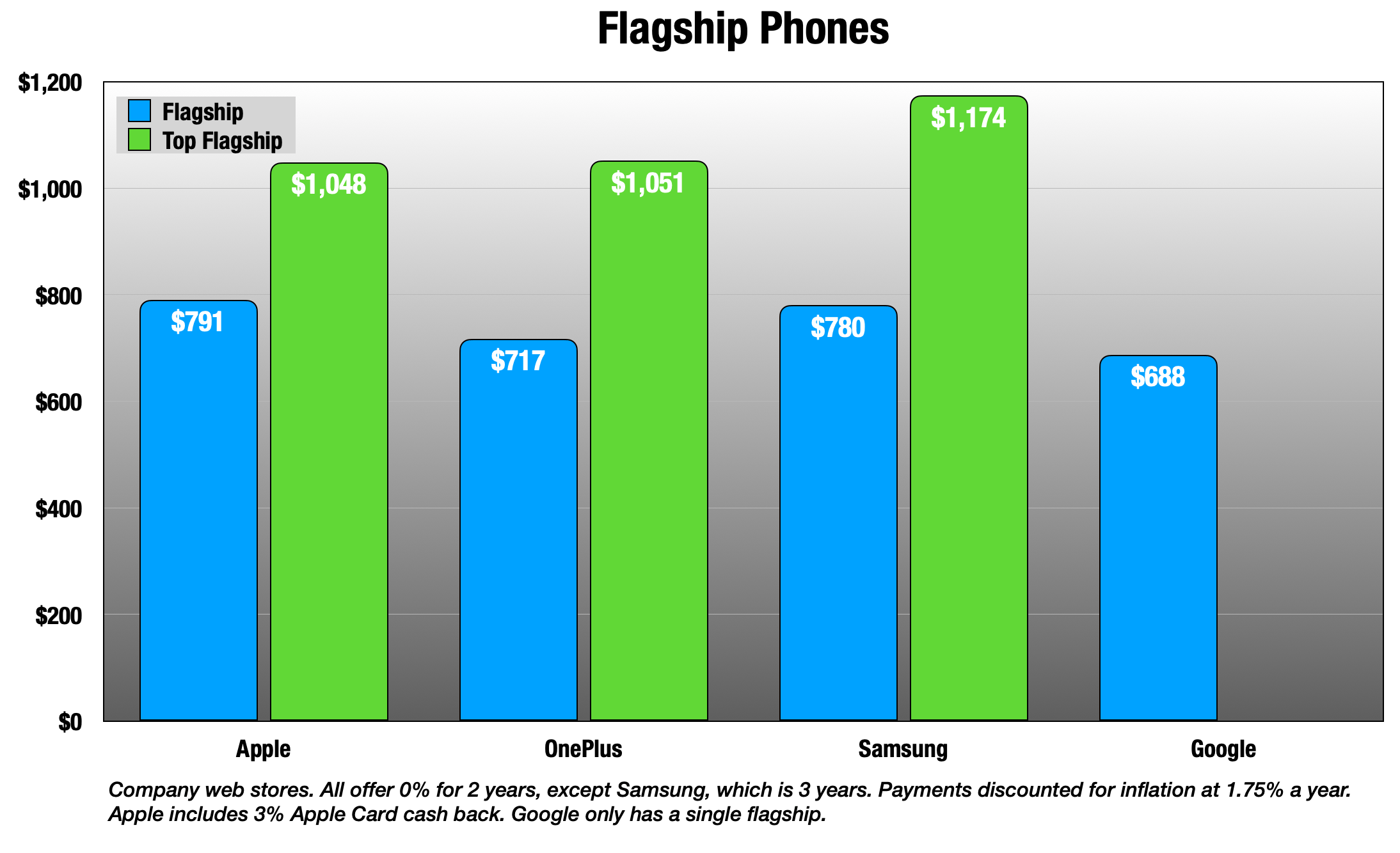 Apple Stock Forecast 2025: A Slow Start, Then Strong Growth (NASDAQ:AAPL)  Seeking Alpha