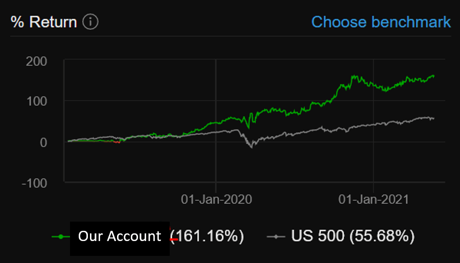 Our Value Lab Portfolio Eclipses Benchmarks On YoY And YTD basis