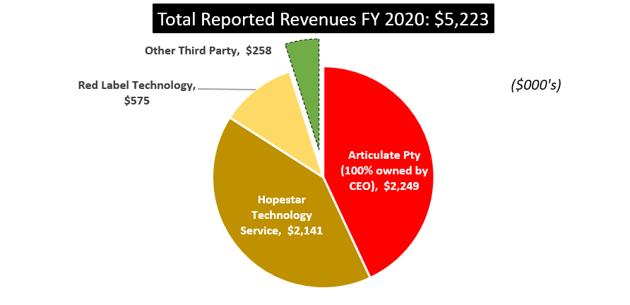 Golden Matrix Group Reboot Of A Toxic Penny Stock Disaster Otcmkts Gmgi Seeking Alpha