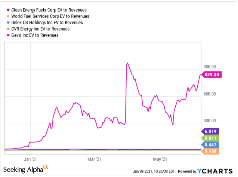 Clean Energy Fuels Stock Forecast 2025