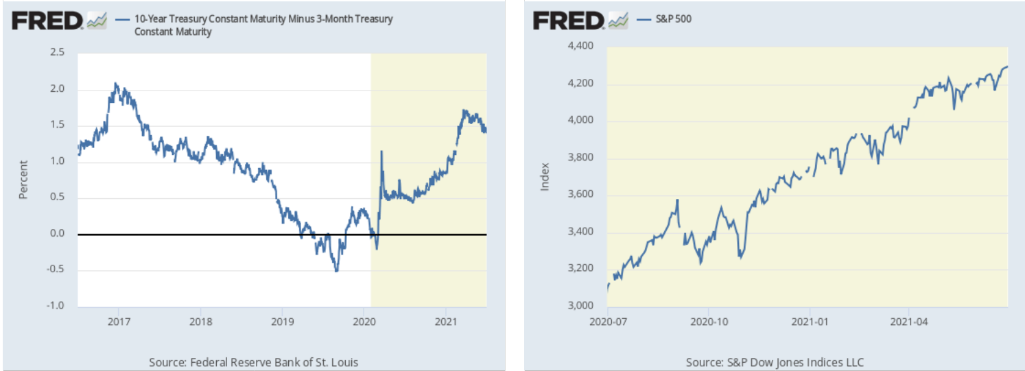 Spdr Dow Jones Industrial Average Etf Dividend