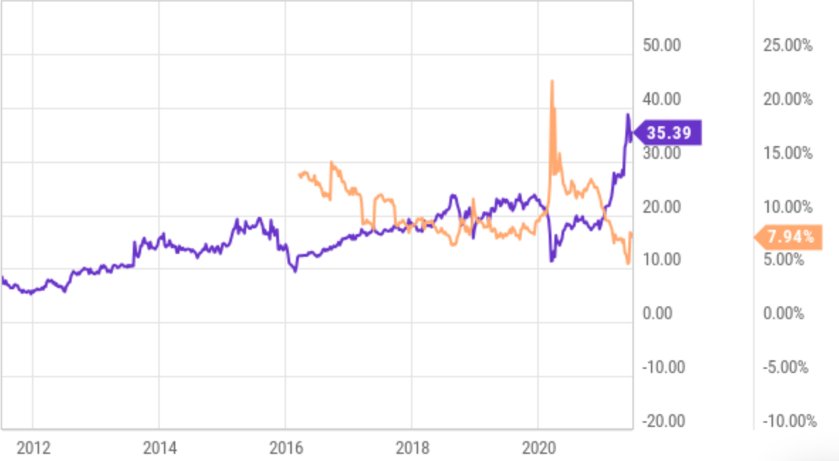 Newtek Stock: 9% Yield, Strong Growth (NASDAQ:NEWT) | Seeking Alpha