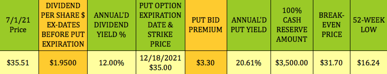 Put price on. Expiration Date в опционах. Quarterly options expiration Date.