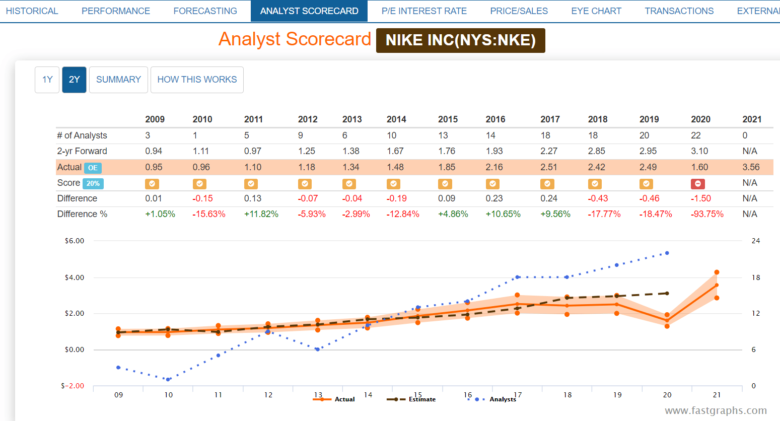 No Nut Neeko Twitter Followers Statistics / Analytics - SPEAKRJ Stats