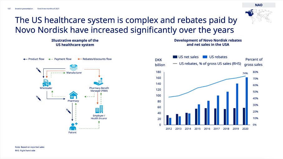 Novo Nordisk: Pricey, But A Great Long-Term Investment (OTCMKTS:NONOF ...