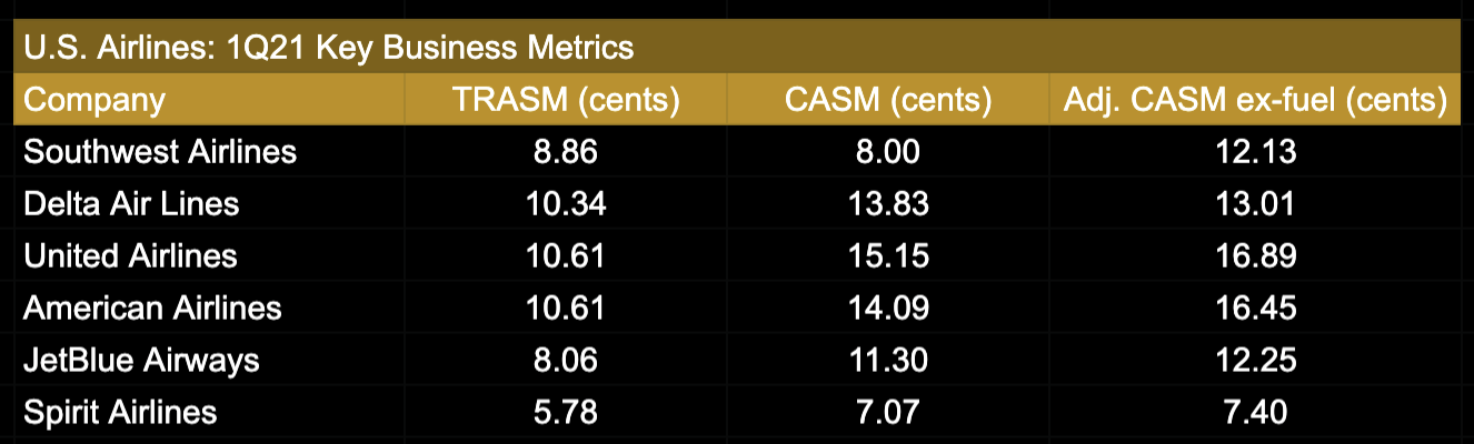 southwest bolsa check cost