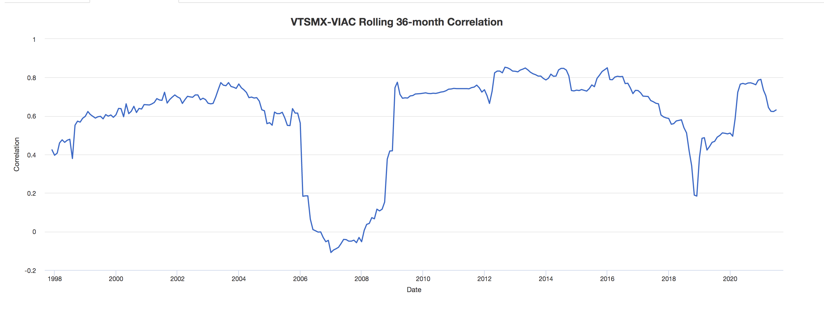 Viacom: A Good Buy At The Moment (NASDAQ:VIAC) | Seeking Alpha