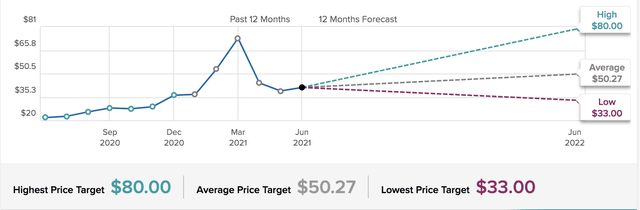 Viacom: A Good Buy At The Moment (NASDAQ:VIAC) | Seeking Alpha