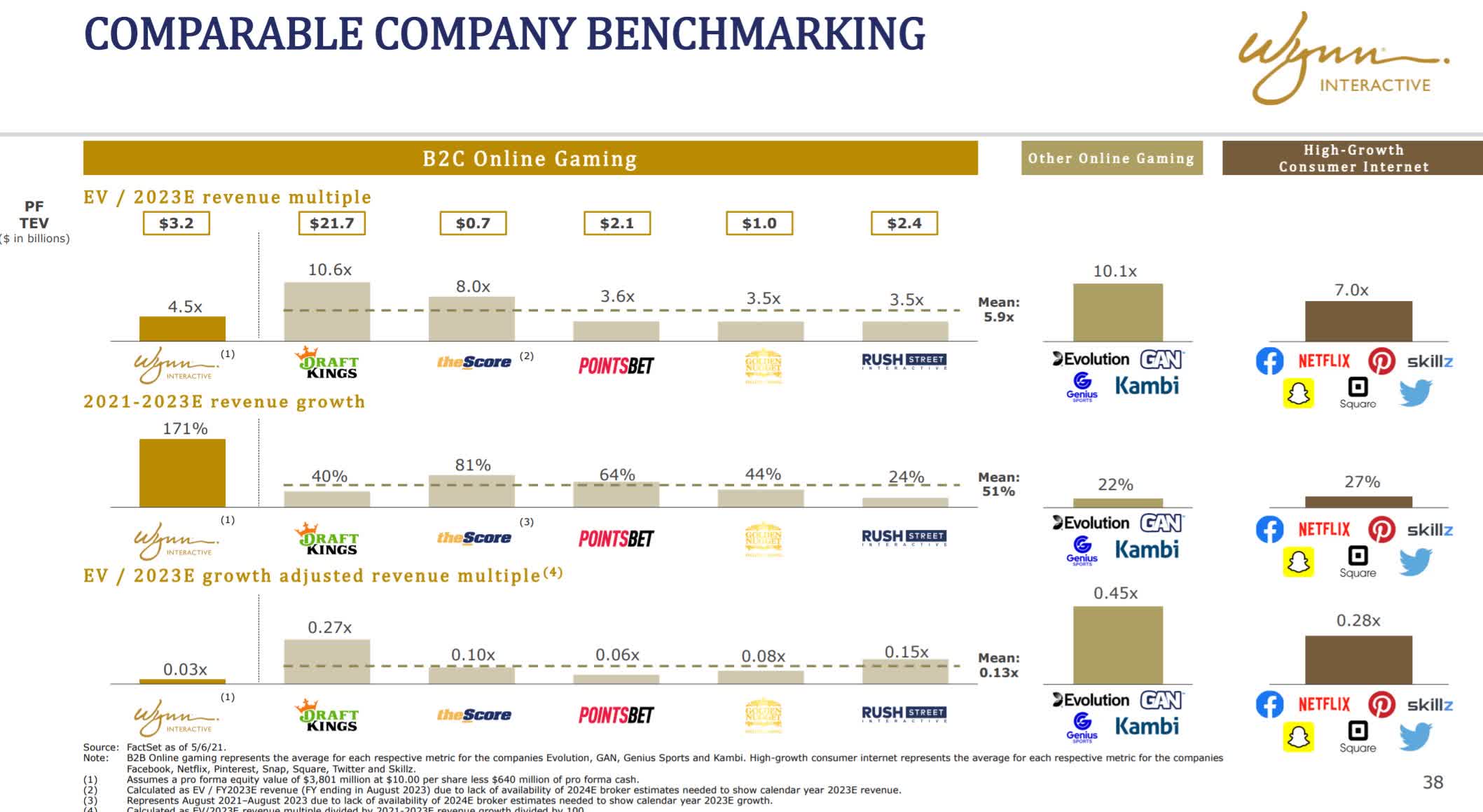 Austerlitz Acquisition (NYSEAUS) The Intriguing WynnBET Story Has A