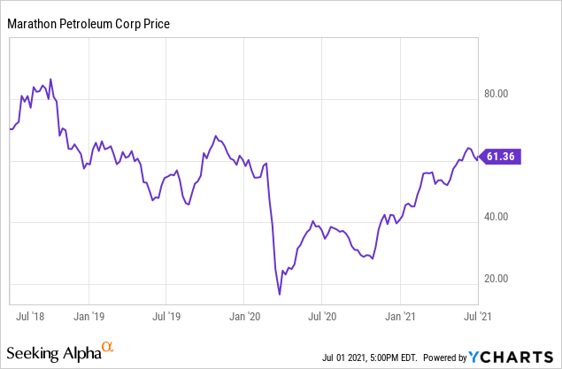 Marathon Petroleum's Problem: Spending The Speedway Cash (NYSE:MPC ...