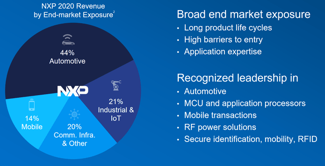 NXP Semiconductors' End Market Mix Can Drive Growth (NASDAQ:NXPI ...