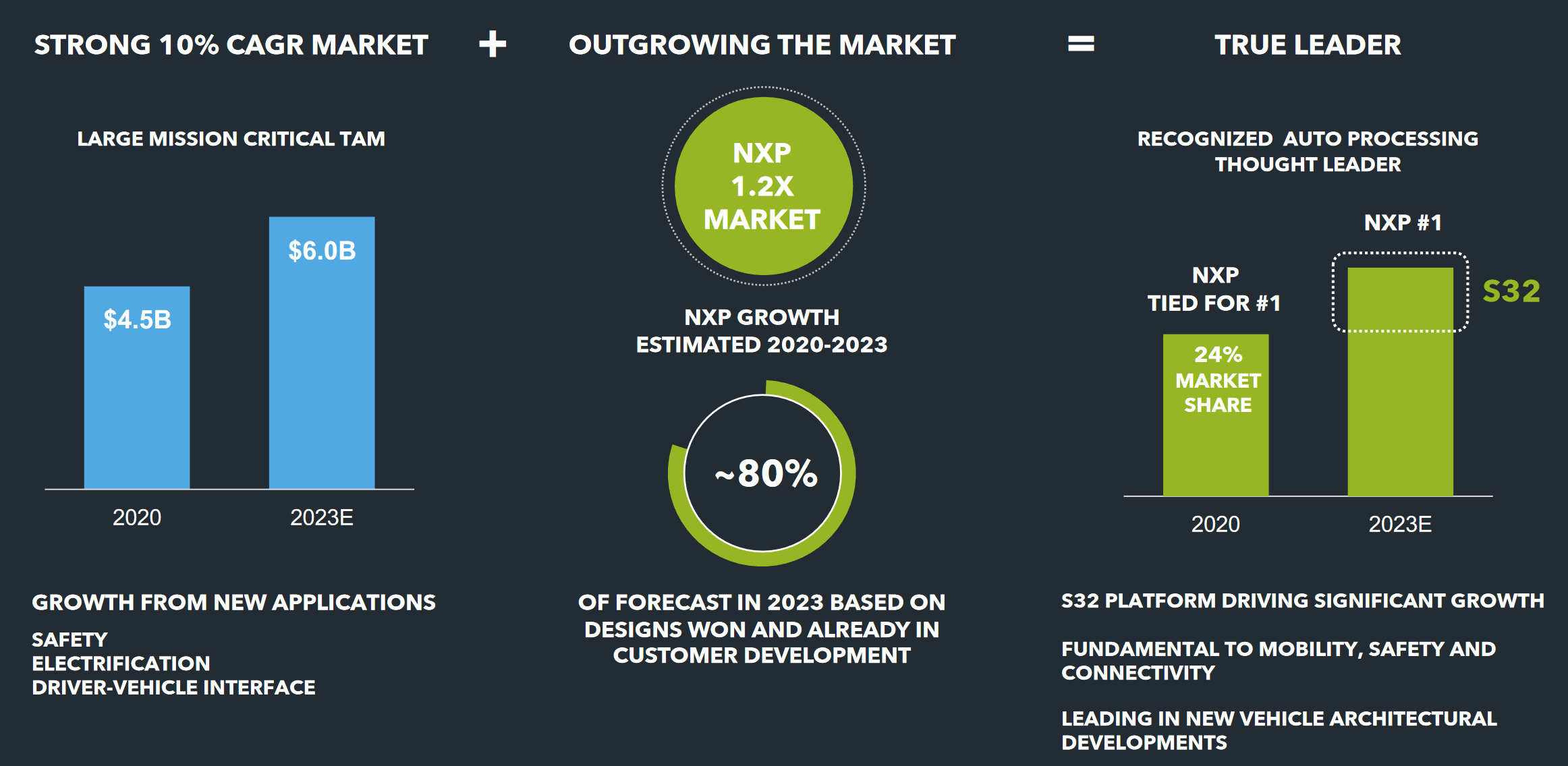 NXP Semiconductors' End Market Mix Can Drive Growth (NASDAQNXPI