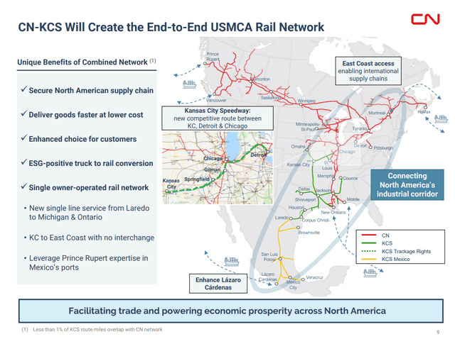 Canadian National (CNI) - Kansas City Southern (KSU) Merger Outcomes 