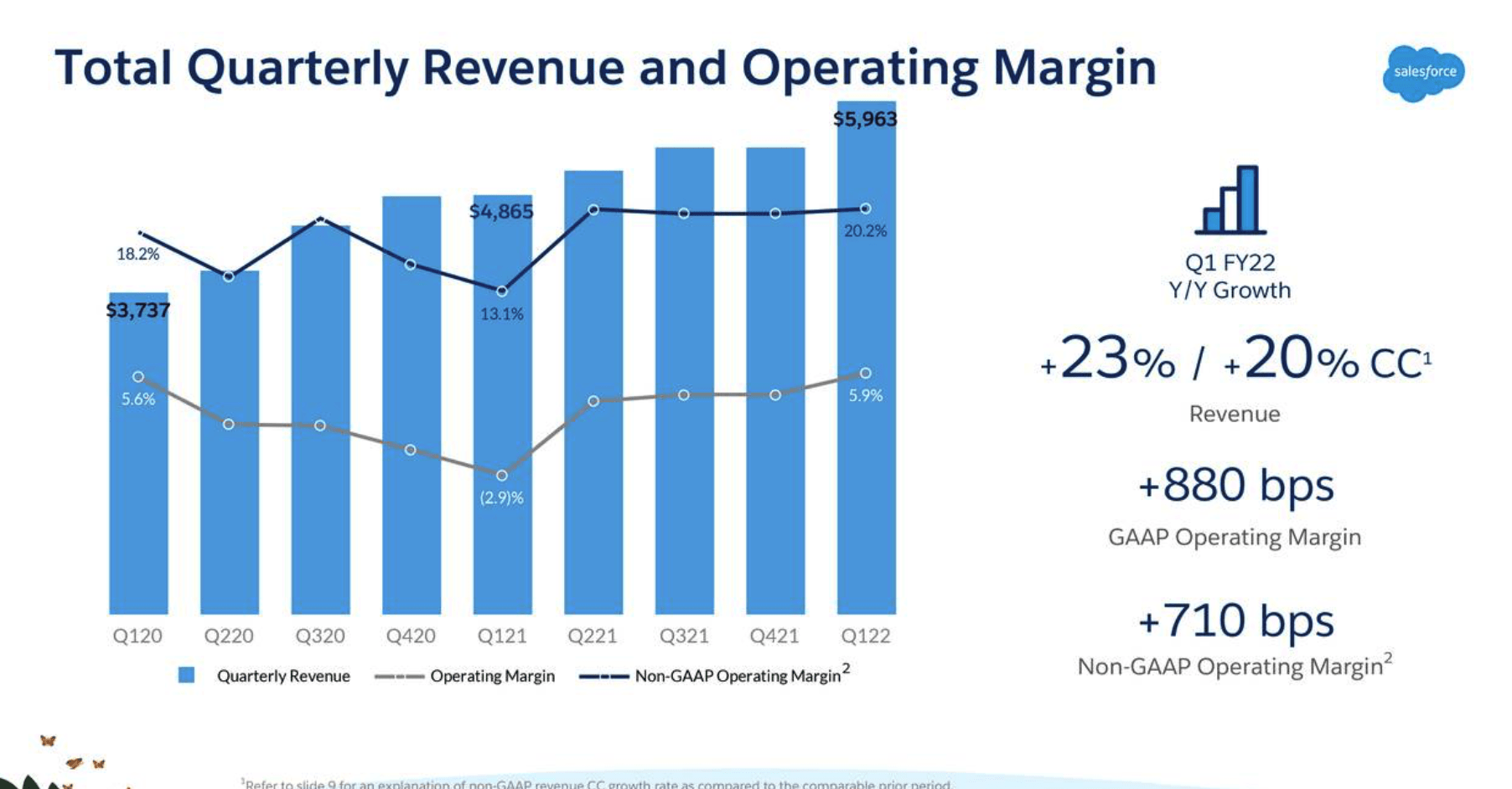 Salesforce Stock There's Upward Momentum With Strong Q1 Profit (NYSE