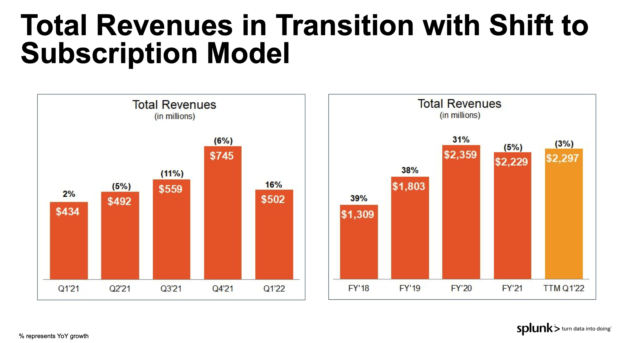 Splunk Stock Future Tech Behemoth Still Trading At Modest Levels