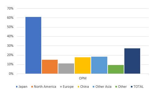 SMC Corporation Stock: To Continue Growing Global Market Share (OTCMKTS ...