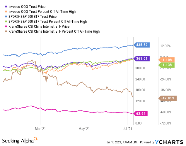 Kraneshares csi china internet etf что это