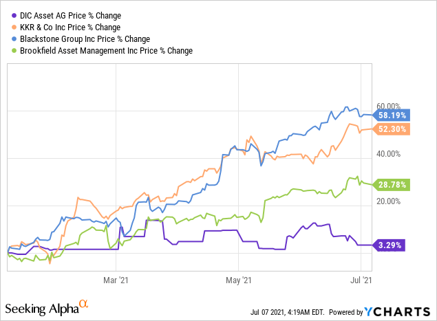 2 New Buy Alerts With 5% Dividend Yield | Seeking Alpha