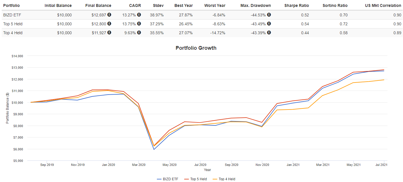 VanEck Vectors BDC Income ETF: Quick Exposure To Different BDCs ...