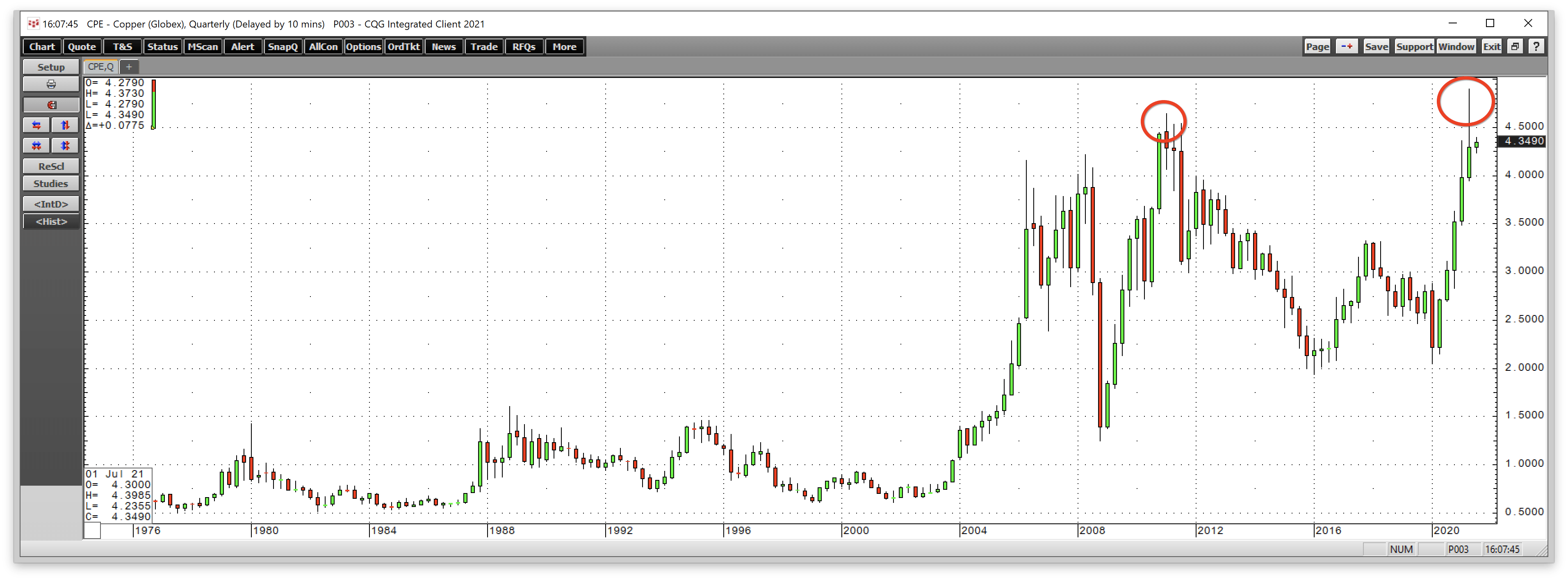 Glencore: I'm Bullish On The Stock (OTCMKTS:GLNCY) | Seeking Alpha