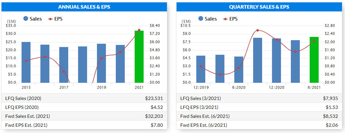 Qualcomm: 5X Your Income With The 5G Leader (NASDAQ:QCOM) | Seeking Alpha