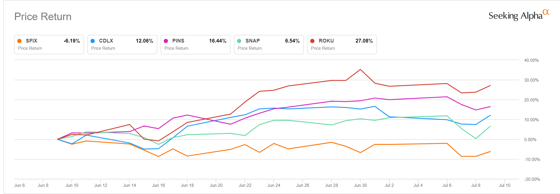 The Most Volatile Stocks For Earnings Season Seeking Alpha