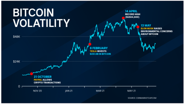 BTC Environment