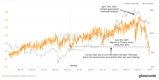 China BTC price