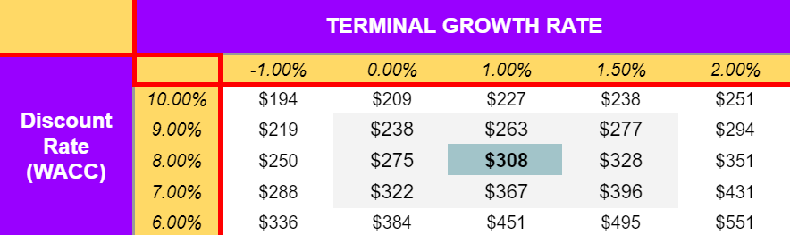 Amgen: Undervalued Stock For Your Radar (NASDAQ:AMGN) | Seeking Alpha