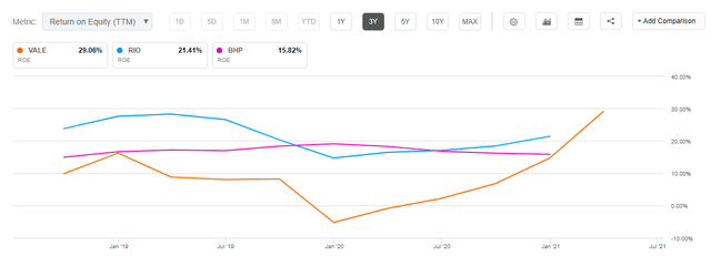 Vale Stock Is Set To Skyrocket (NYSE:VALE) | Seeking Alpha