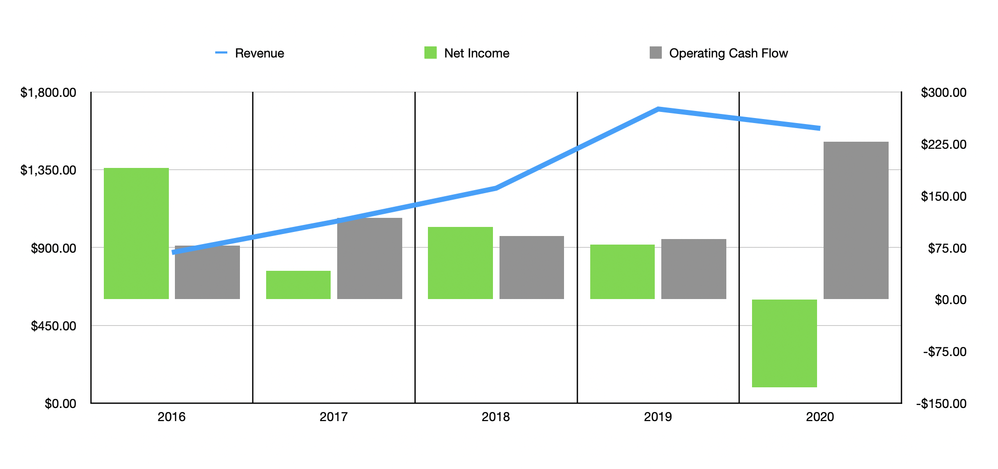 Callaway Golf Company Still Offers Attractive Prospects (NYSEELY
