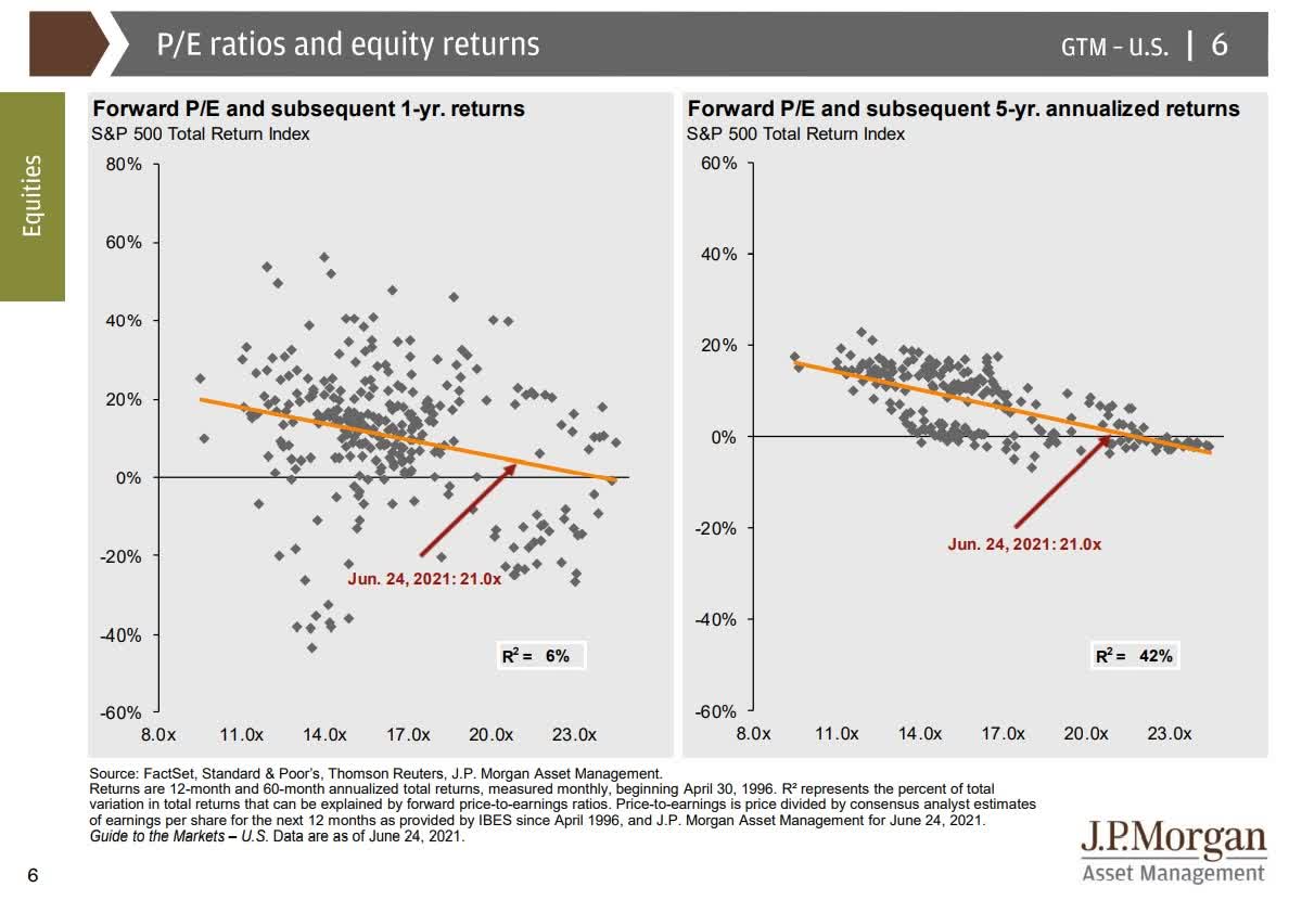 5 High-Yield Dividend Aristocrats That Could Double In 5 Years ...