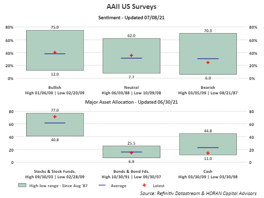 Higher Inflation Contributing To Higher Equity Risk Premium Seeking Alpha
