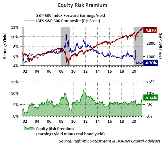 Higher Inflation Contributing To Higher Equity Risk Premium Seeking Alpha