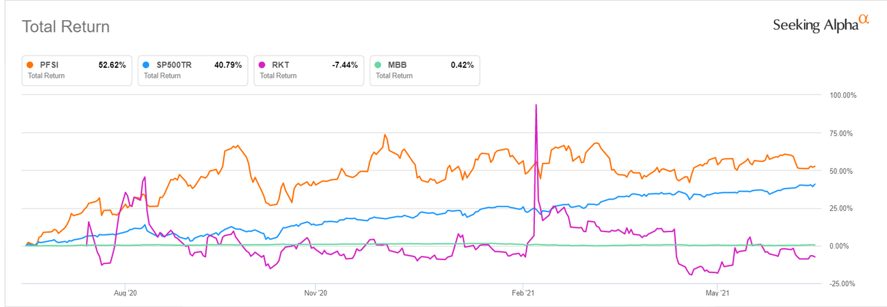 Rocket Mortgage Stock Downgraded On Pricing War (NYSE:RKT) | Seeking Alpha