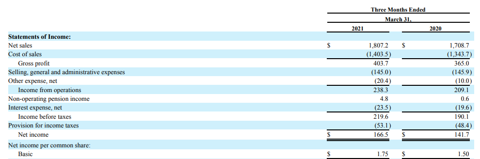 Packaging Corp Of America: More Interesting After An Almost 20% ...