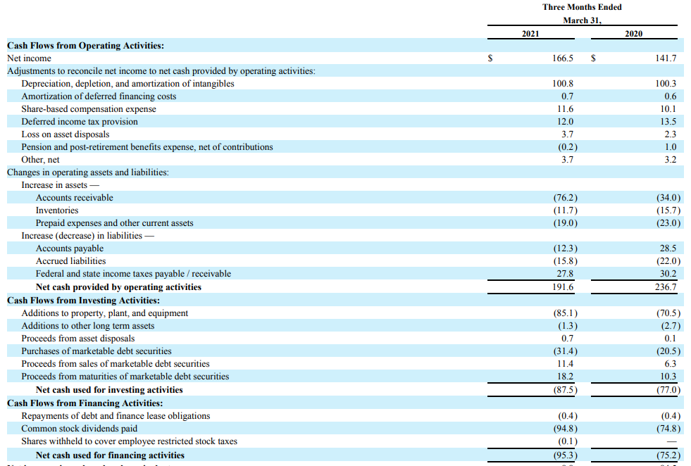 Packaging Corp Of America More Interesting After An Almost 20