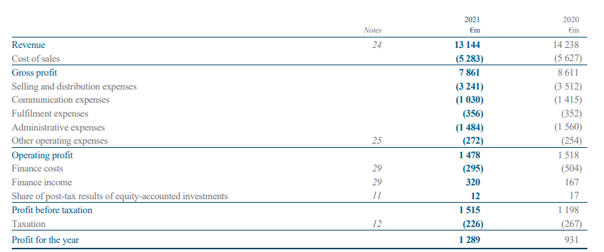 richemont s shares are trading as if covid never happened otcmkts cfrhf seeking alpha accrued expenses financial statement