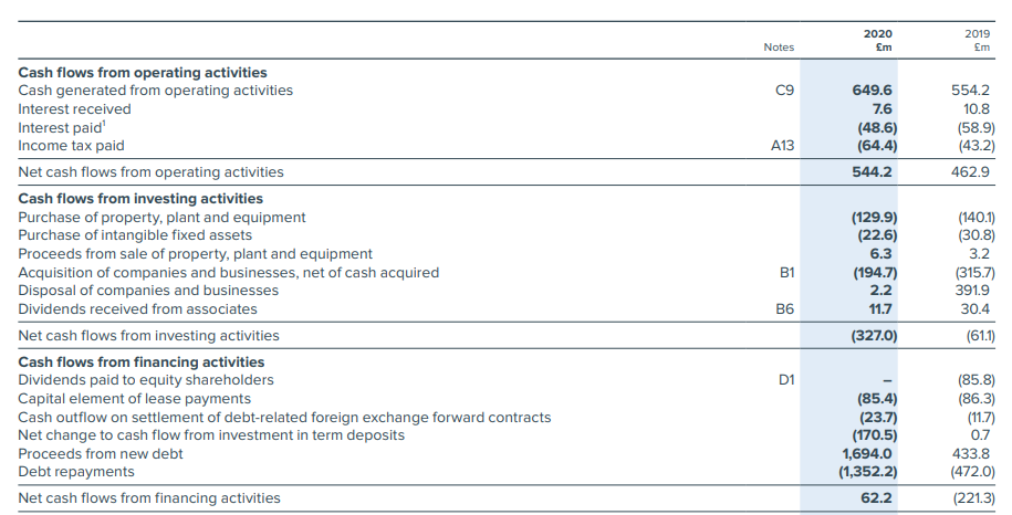 Rentokil Initial: A Pandemic-Resilient Business Comes At A Price ...