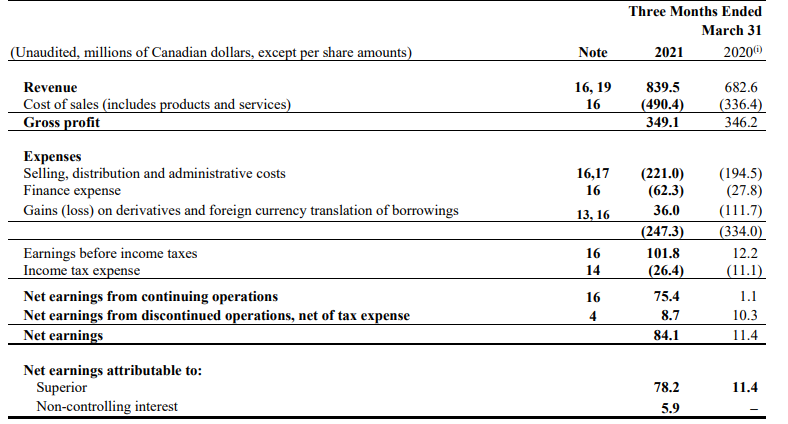 Superior Plus Stock: Aiming For A 75% EBITDA Increase By 2026 (OTCMKTS ...