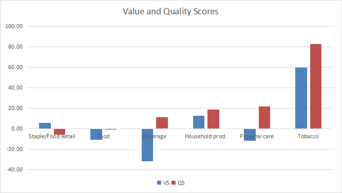 XLP: Consumer Staples Dashboard For July (NYSEARCA:XLP) | Seeking Alpha