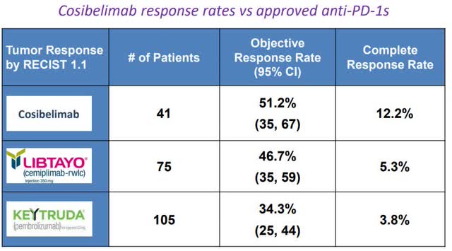 Checkpoint Therapeutics: Amassing A Position Ahead Of Cosibelimab Data ...