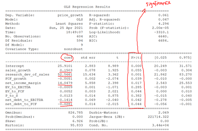 Our Value Lab Portfolio Eclipses Benchmarks On YoY And YTD basis ...