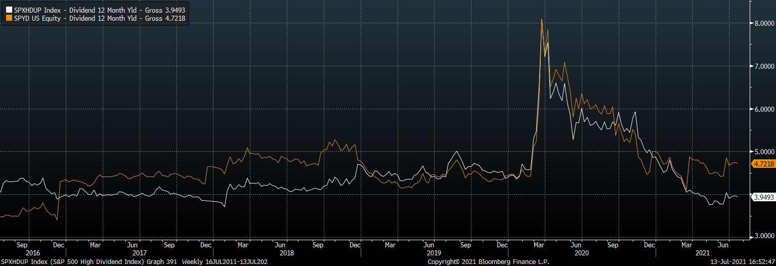 SPYD Not Worth The Risk (NYSEARCASPYD) Seeking Alpha
