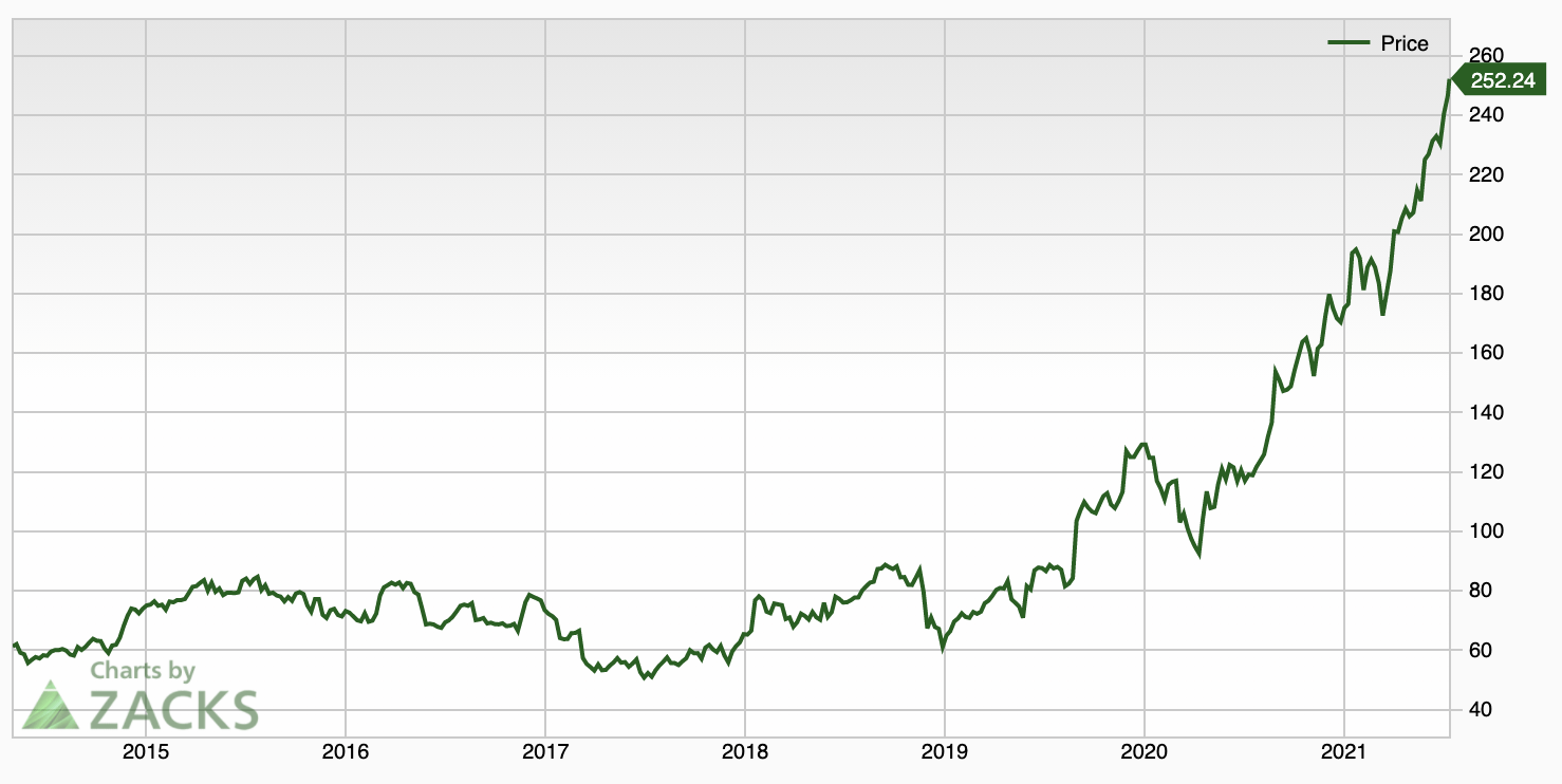 Target An Underrated Growth Story (NYSETGT) Seeking Alpha