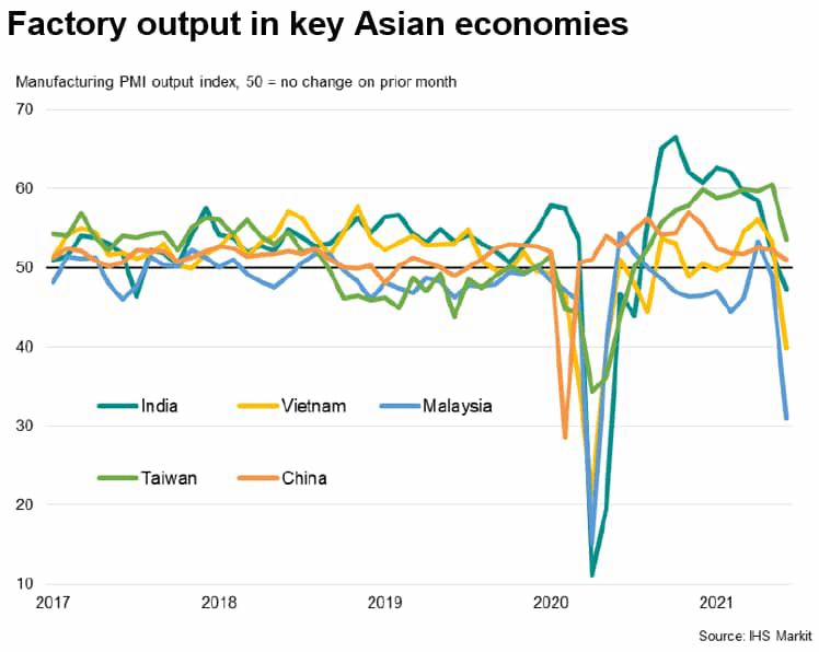 Delta Variant Spread Poses Key Risks To Global Economic Recovery ...